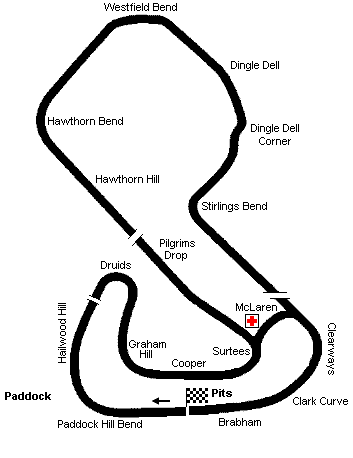Brands Hatch Grand Prix Circuit