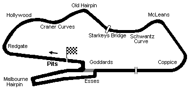 Donington Park Grand Prix Circuit