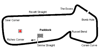 Snetterton Circuit
