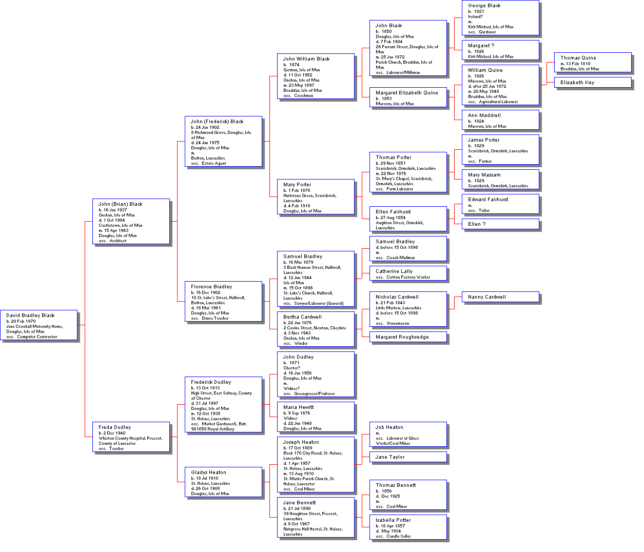 Davids Family Tree