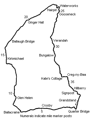 Map of the TT Course